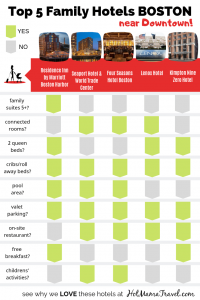Top 5 Family Hotels in Boston Comparison Chart
