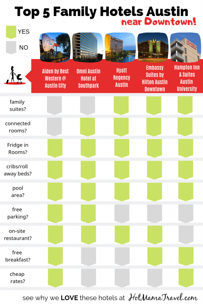 Austin Family Hotels Comparison Chart Pin