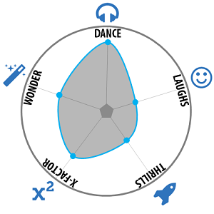 Jabbawockeez best vegas show for families graph